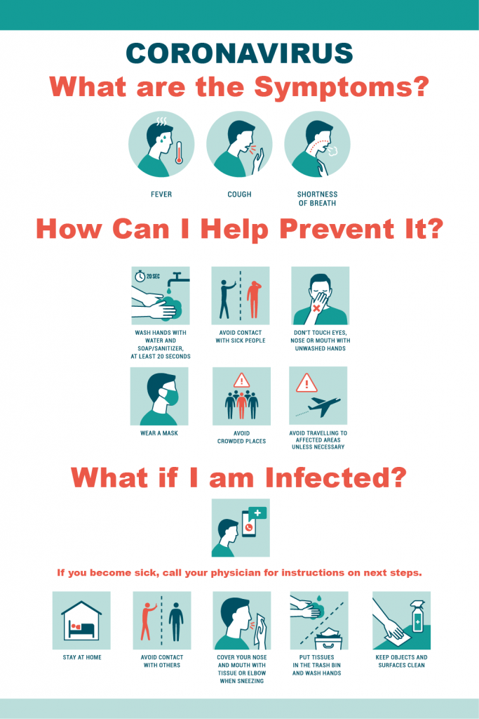 Coronavirus/COVID19 Family Medical Centers